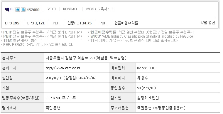 벡트 기업개요