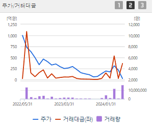 HLB바이오스텝 주가 전망 목표주가 배당금