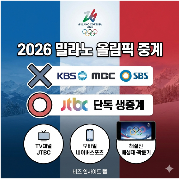 [2026] 밀라노 동계올림픽 중계 어디서? JTBC 단독 중계
