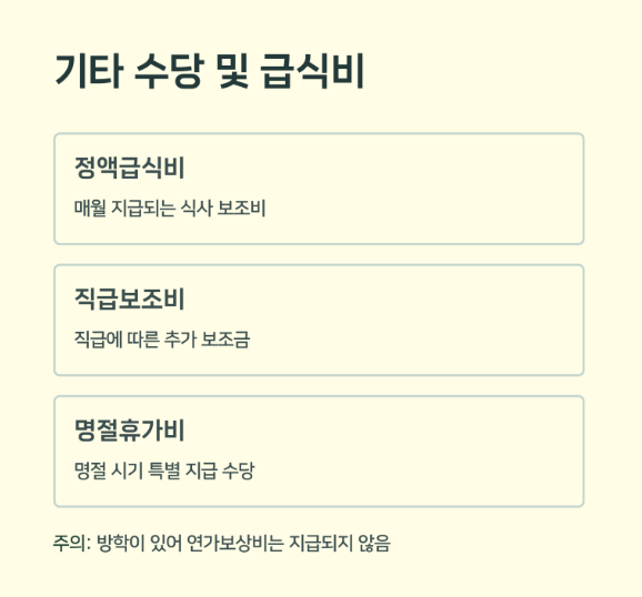 기타수당