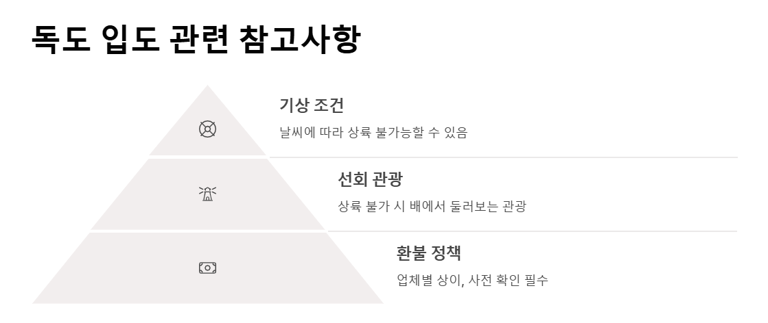 울릉도 독도 3박 4일 여행 경비 패키지 vs 자유여행