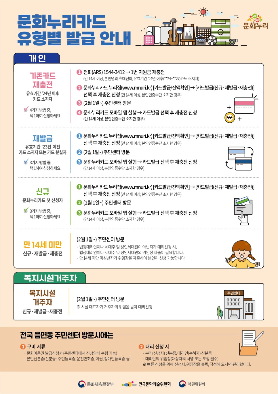 문화누리카드 유형별 발급안내