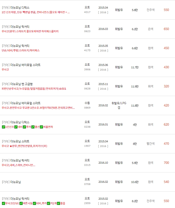 더 뉴 모닝 중고차 시세 : 229만원~830만원