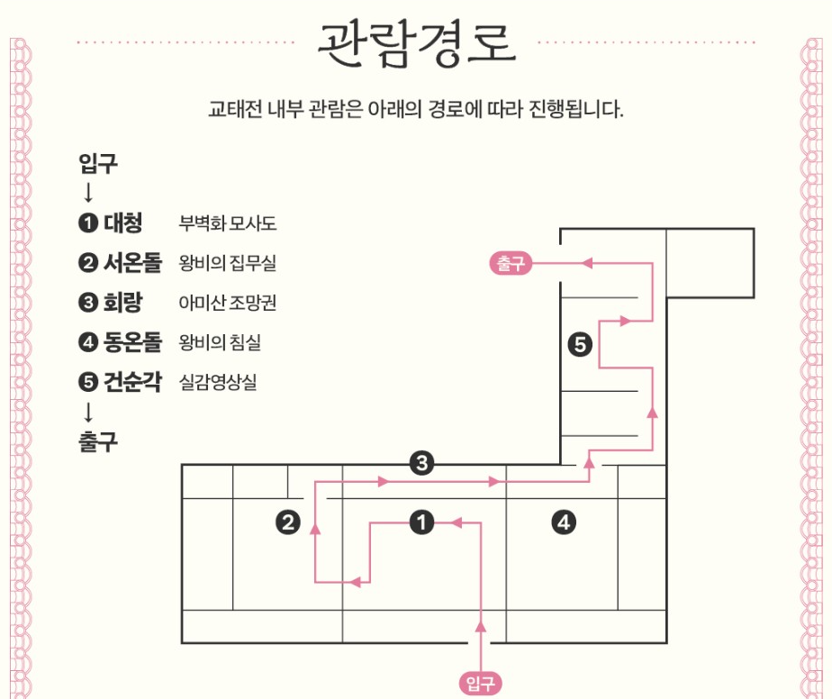 경복궁 교태전