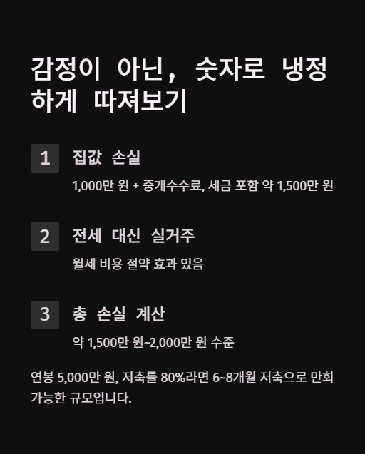 감정이 아닌 숫자로 냉정하게 따져보기