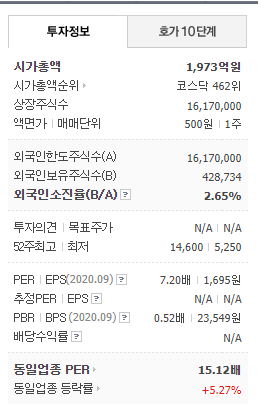 대영포장 회사 정보