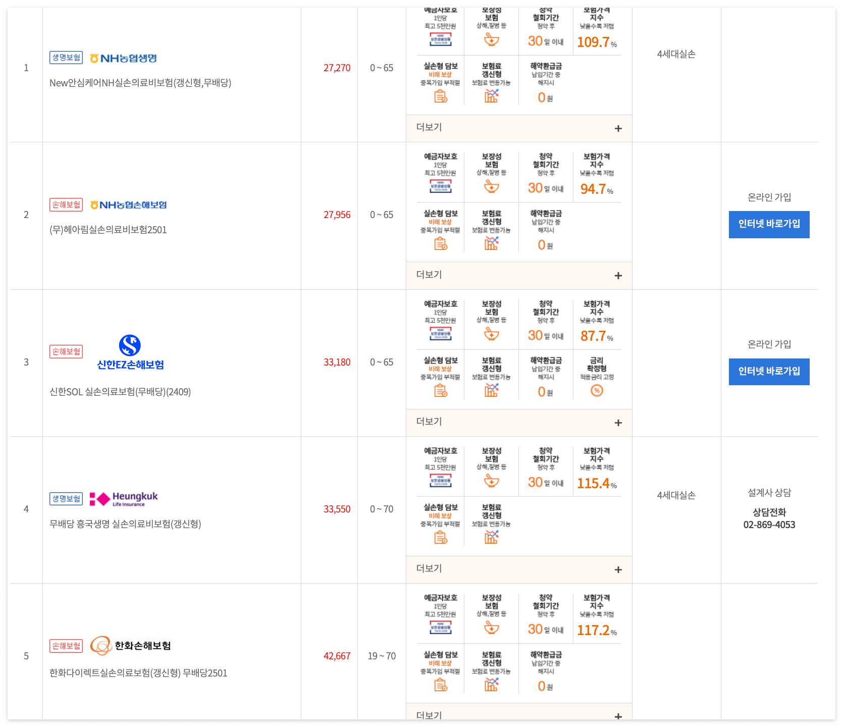 보험다모아 60대 실비보험 상품 비교