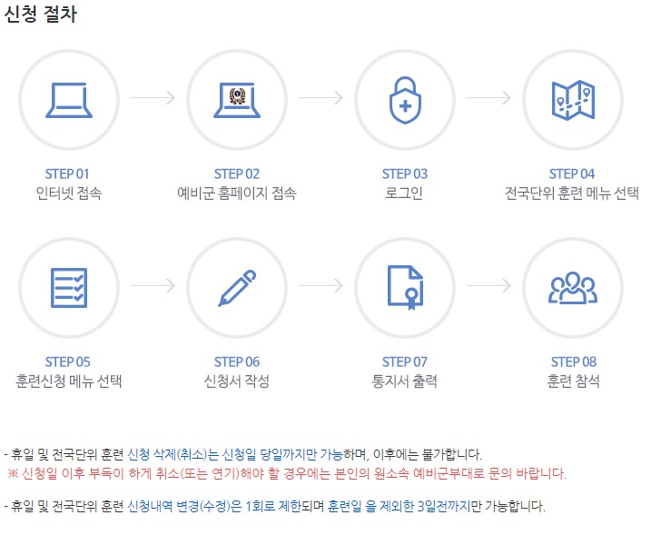 예비군