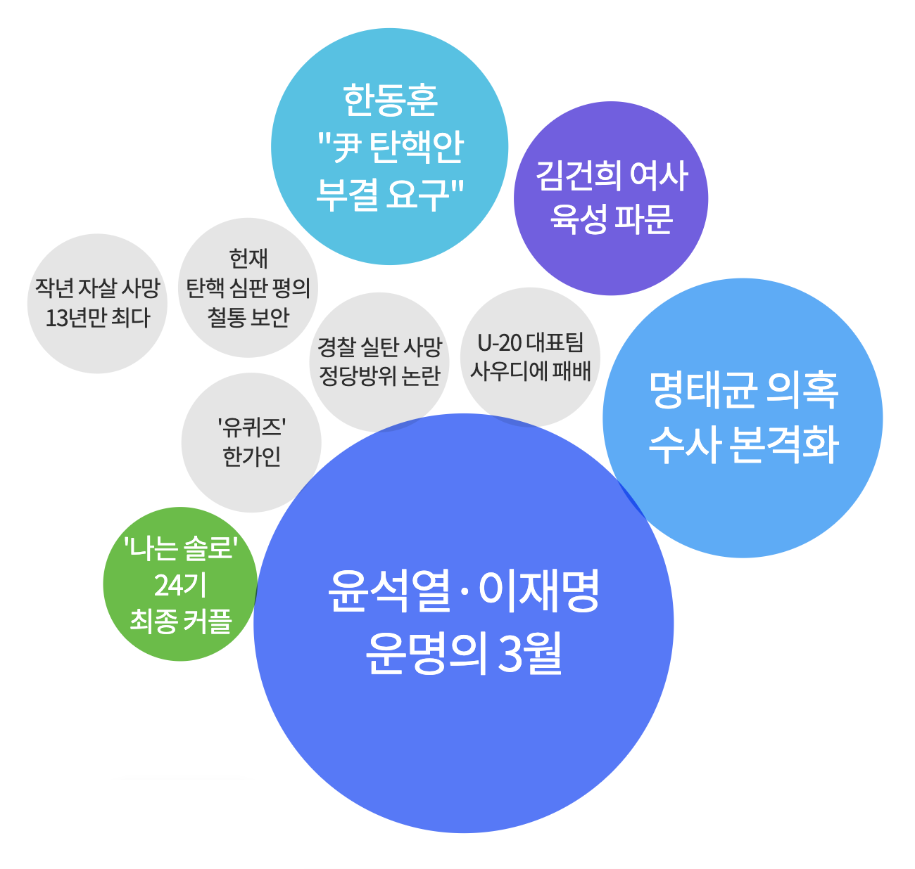 2025년 2월 25일 아침 가장 많이 검색된 키워드