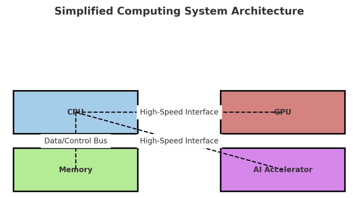 컴퓨팅 시스템 아키텍처 다이어그램