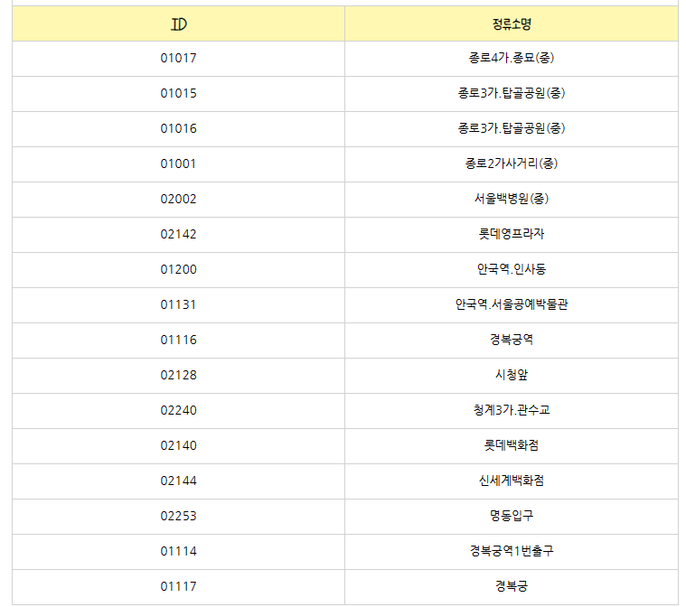 막차 연장 버스 노선 경유 주요 정류소
