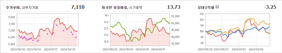 미래에셋증권 주가 예측과 미래의 기술
