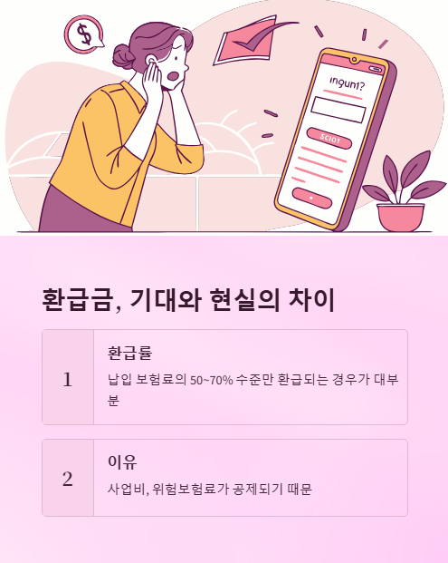 환급금 기대와 현실의 차이