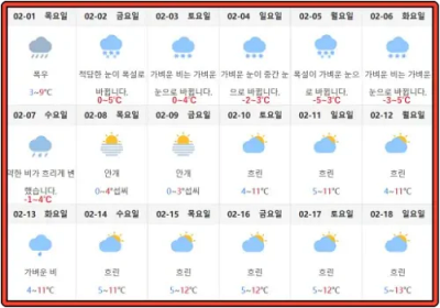 장가계-2024년-2월-1일~2월-18일까지-날씨-데이터