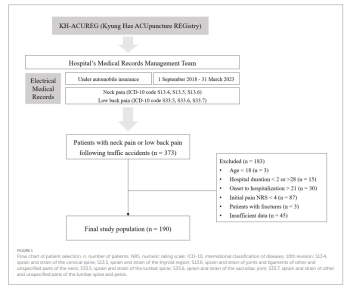 교통사고-후유증-야간진료-한의원
