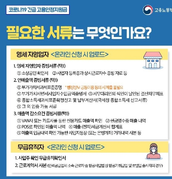 고용안전지원금 3