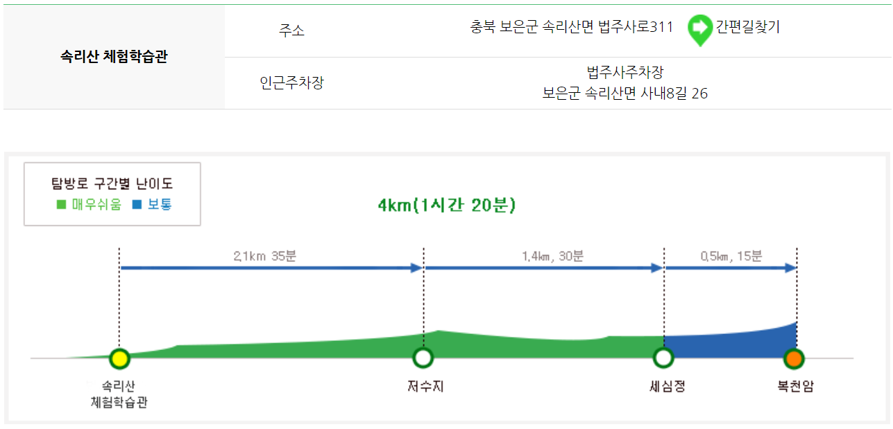 속리산 등산코스
