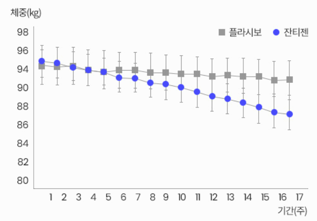 푸응 나이트버닝 효능 사진