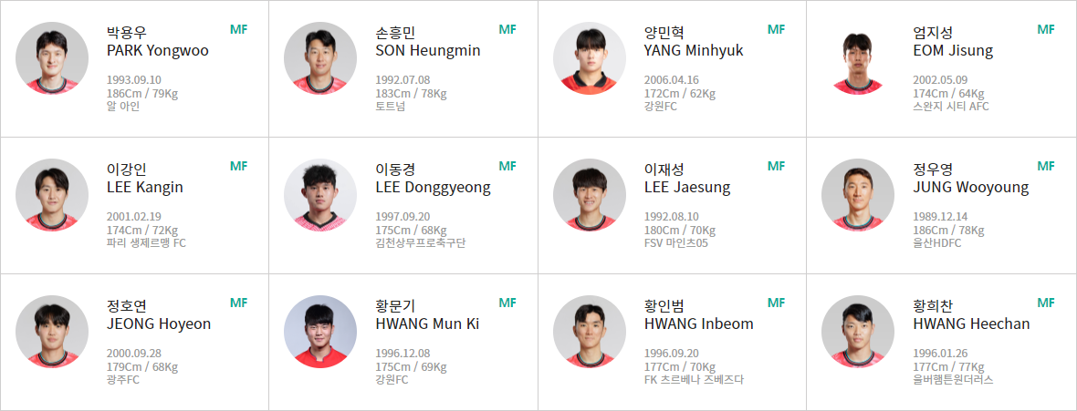 월드컵 3차 예선 선수 명단