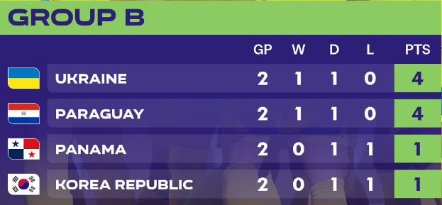 U20 월드컵