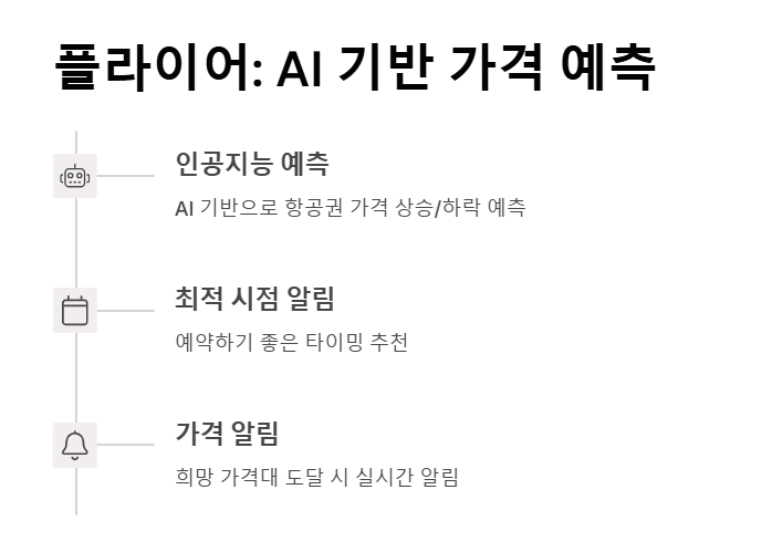 비행기 예약 어플 TOP 6