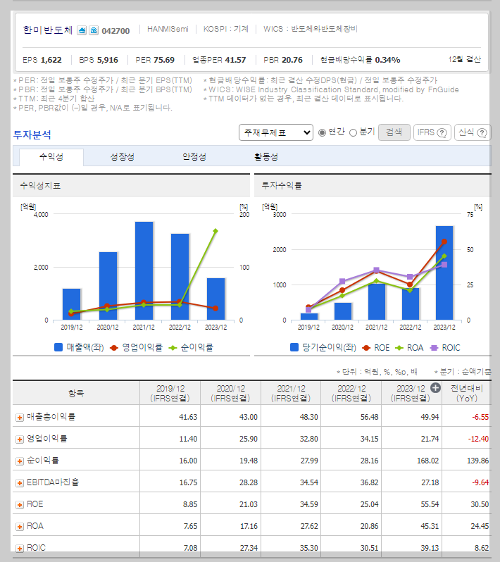 한미반도체 가치 분석