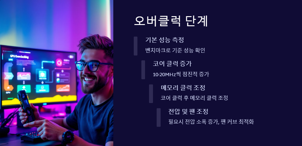 게임성능