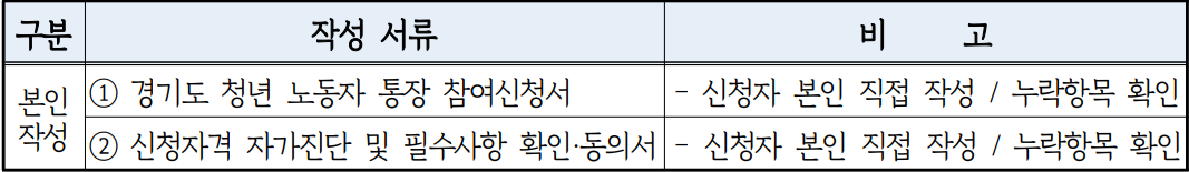 경기도 청년 노동자 기본 제출서류 이미지1