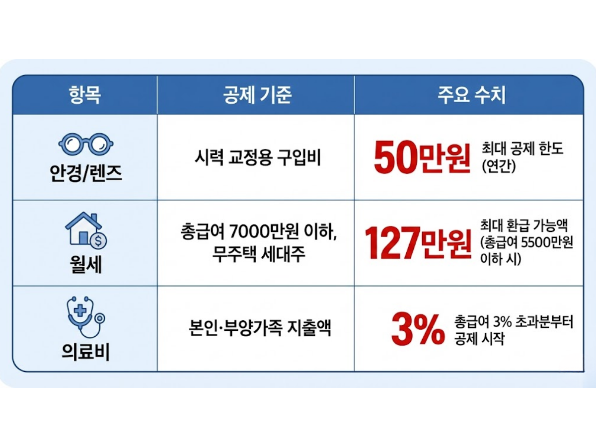 [경고] 20일이 지나도 절대 뜨지 않는 '수동 공제' 리스트