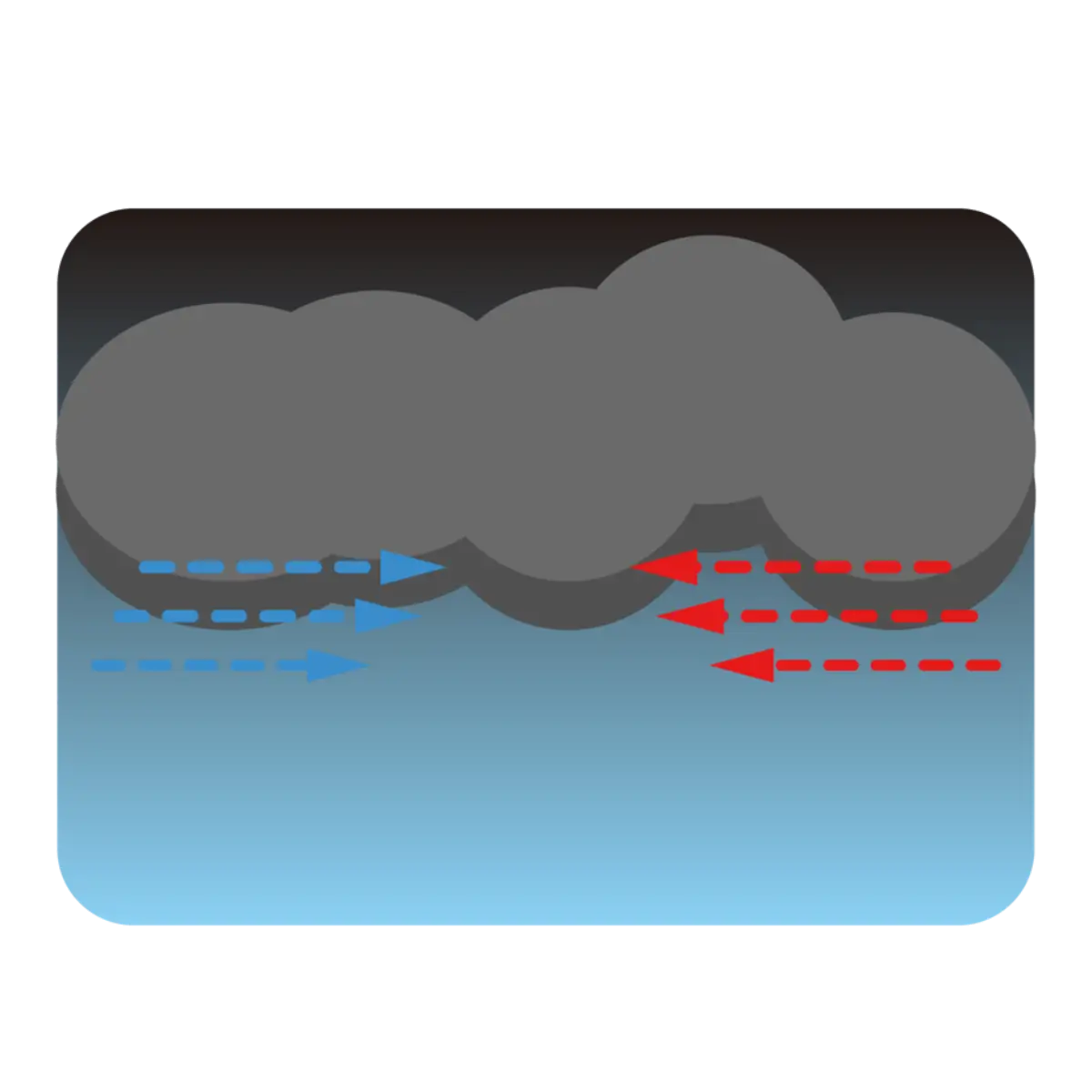 토네이도의 발생원리와 실험