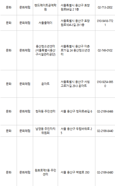 용산구 문화누리카드 사용처