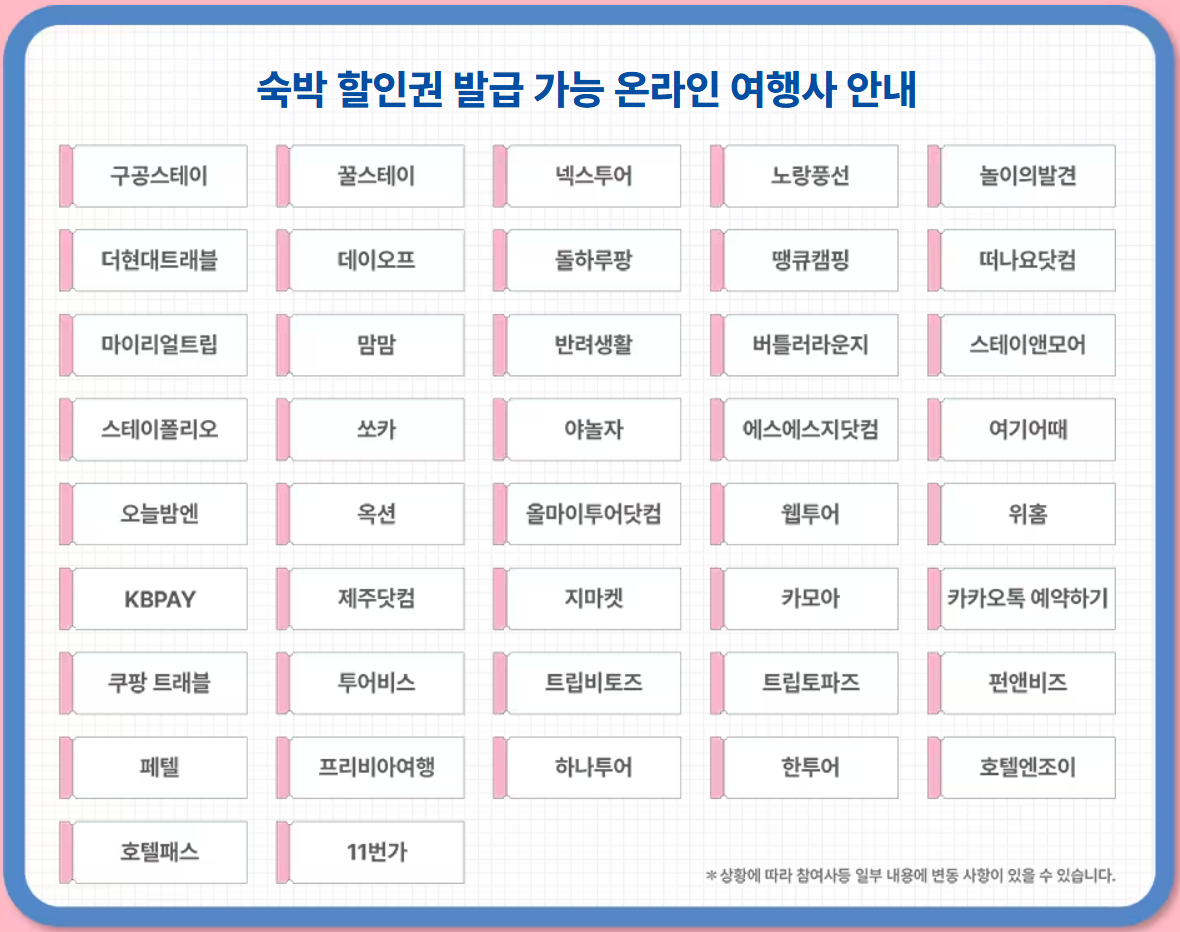 2025 대한민국 숙박세일 페스타 쿠폰 안내7