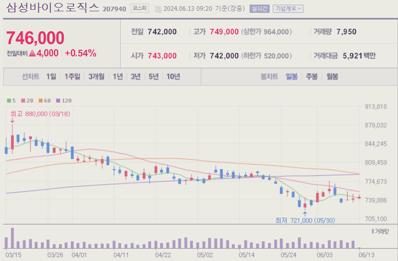 바이오 관련주 대장주 테마주 TOP10