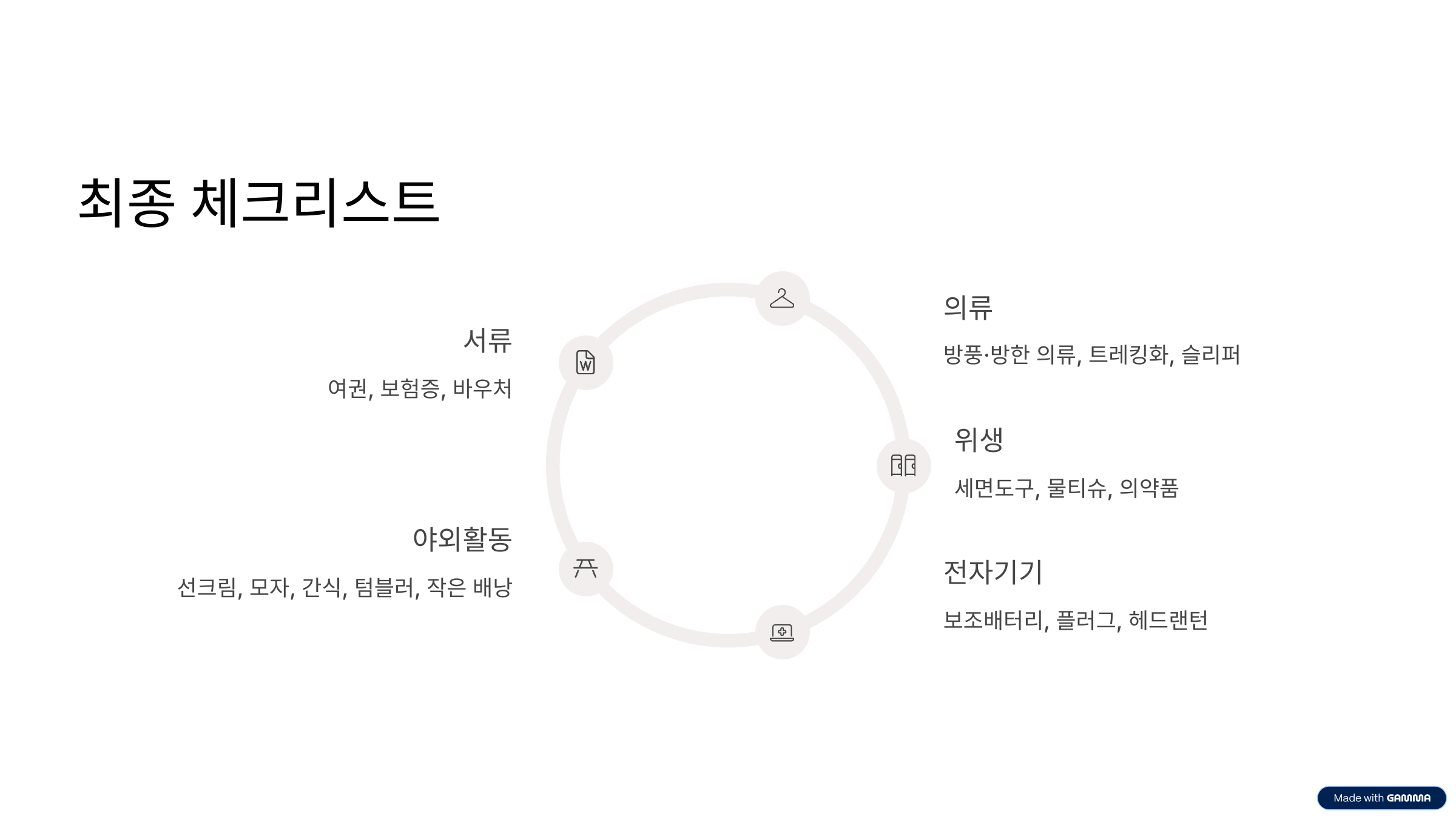 몽골 여행 준비물 체크리스트 여행 완벽 준비하기