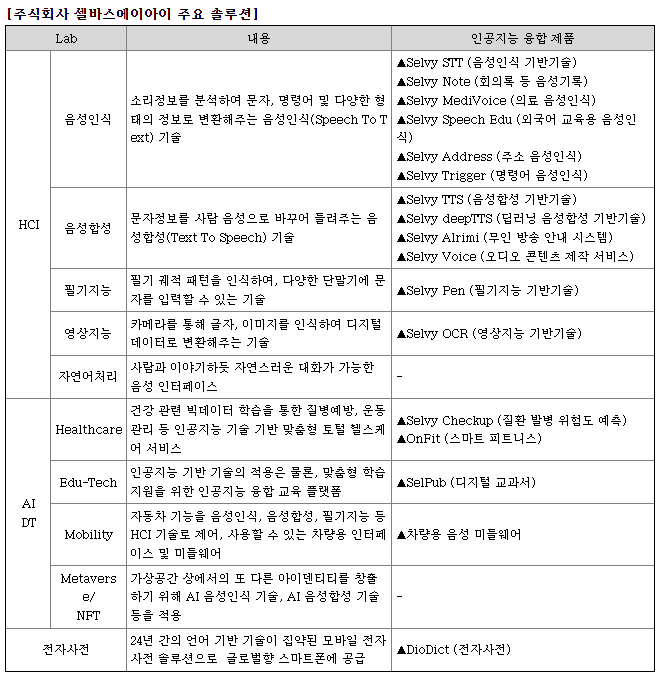 셀바스AI 주요제품