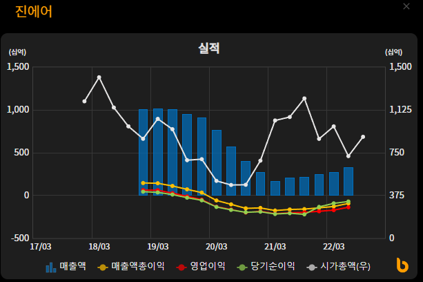 버틀러 진에어