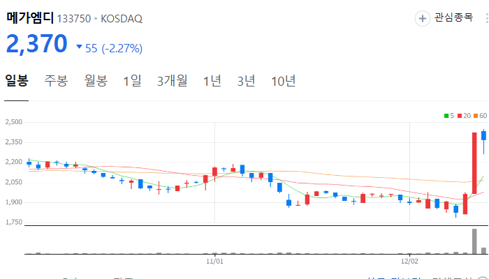 교육 관련주 대장주 테마주 주식 TOP10