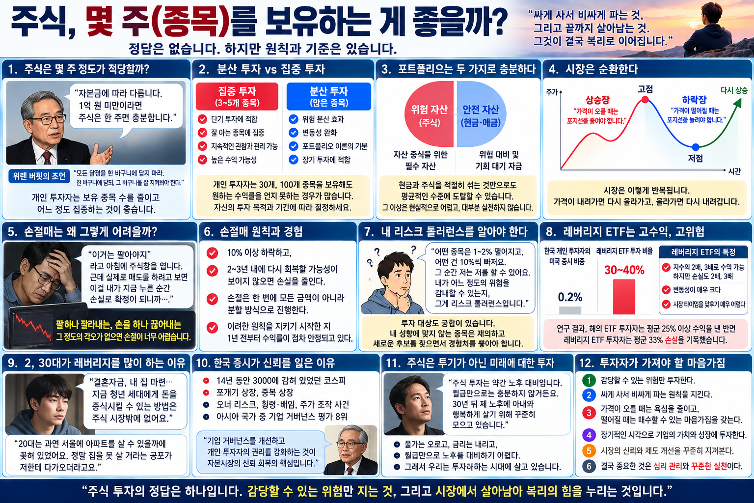 주식투자 원칙 (리스크 톨런스, 레버리지 ETF, 코리아 디스카운트)