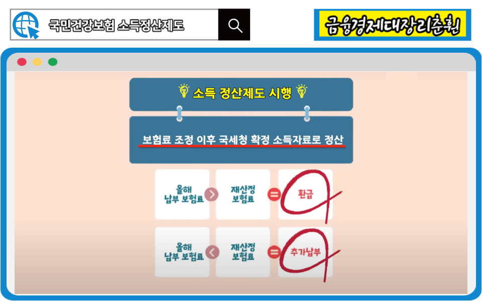 소득정산제도 참고사진2