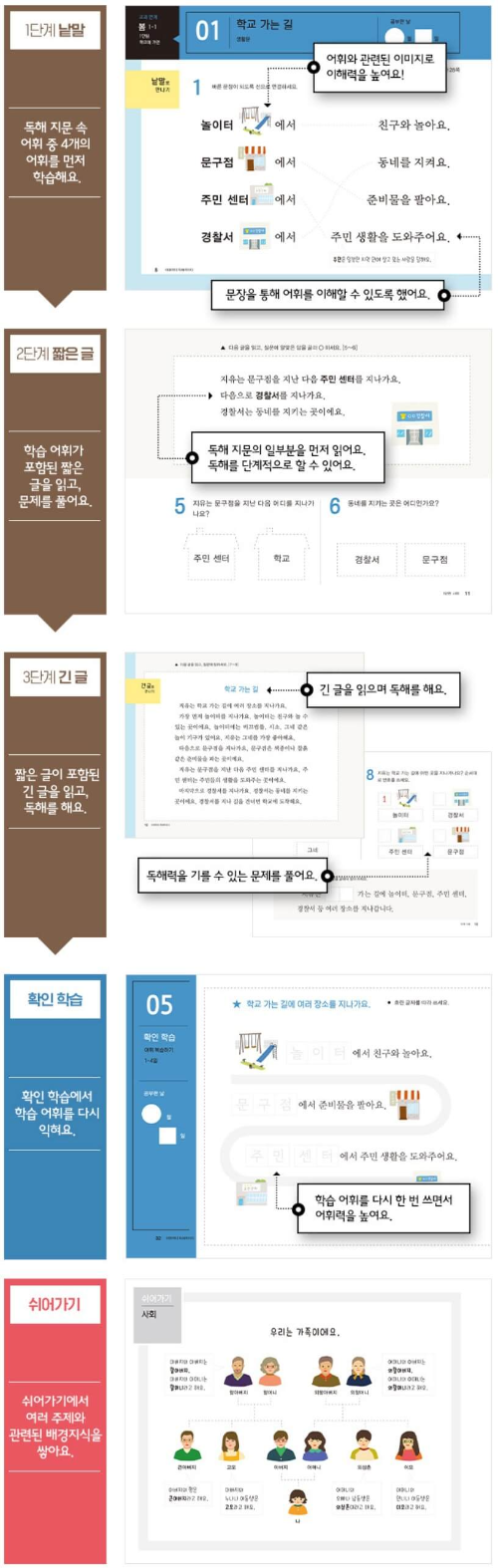 초등 국어 문제집 쉽게 어휘력 독해력 기르기