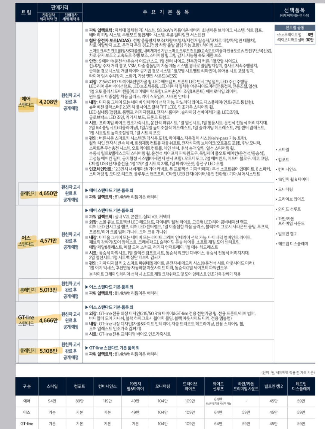 기아 EV3 가격 특징 제원 제대로 알아보기