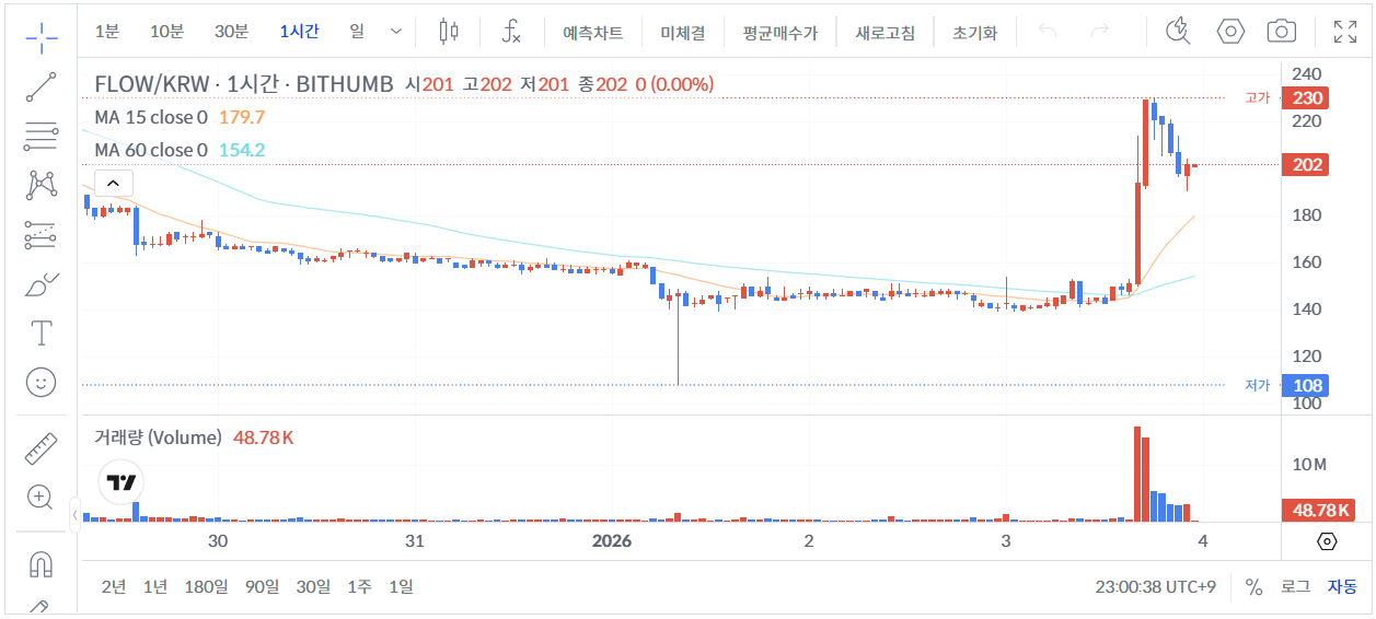 빗썸 FLOW 가격 그래프 [ 26년 1월 3일 23시 ]