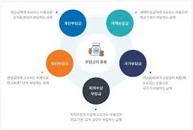 사학연금 수령액 조회