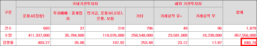 한싹 수요예측 결과(상장일 예측)