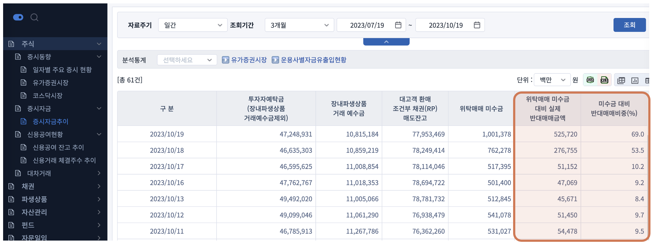 반대매매 현황