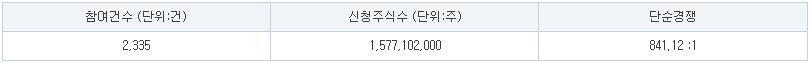 탑런토탈솔루션 수요예측