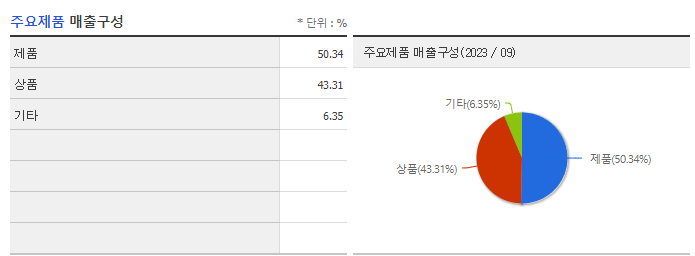 퓨쳐켐_주요제품