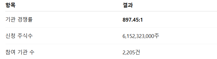 이뮨온시아 수요예측결과 청약일정 상장일