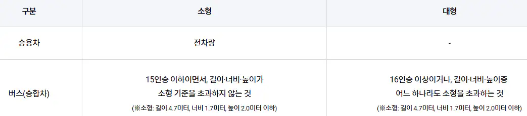 여수공항 주차장 차량 구분