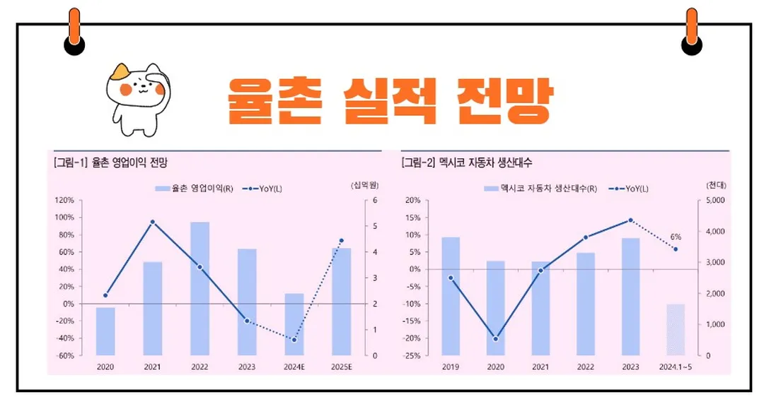 율촌 실적 전망